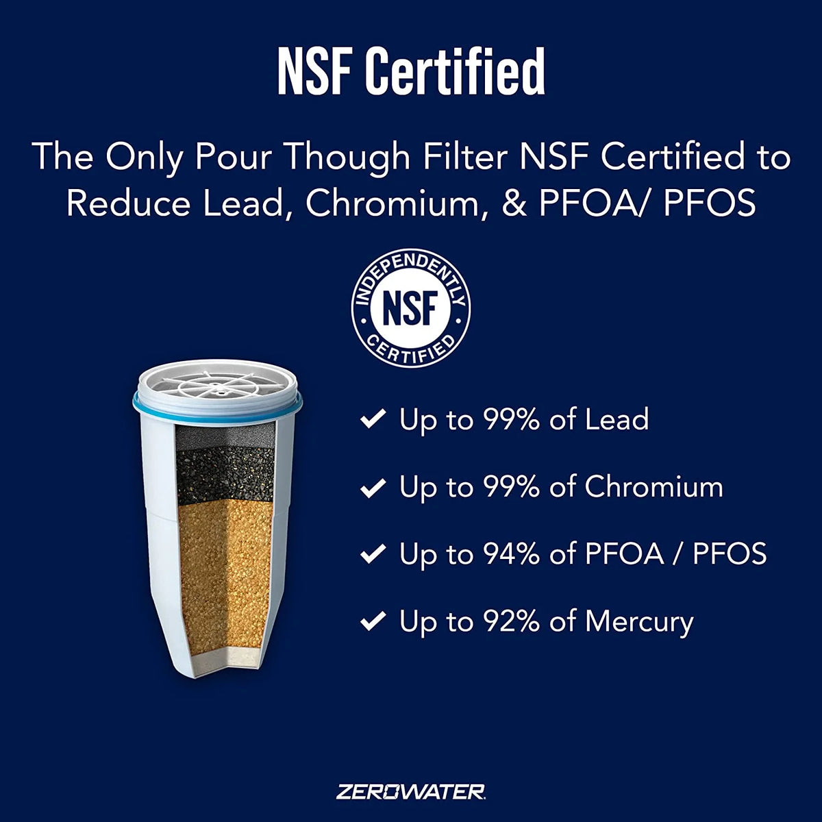 ZeroWater 12-Pack BPA-Free 5-Stage Ion Exchange Replacement Filters - NSF Certified