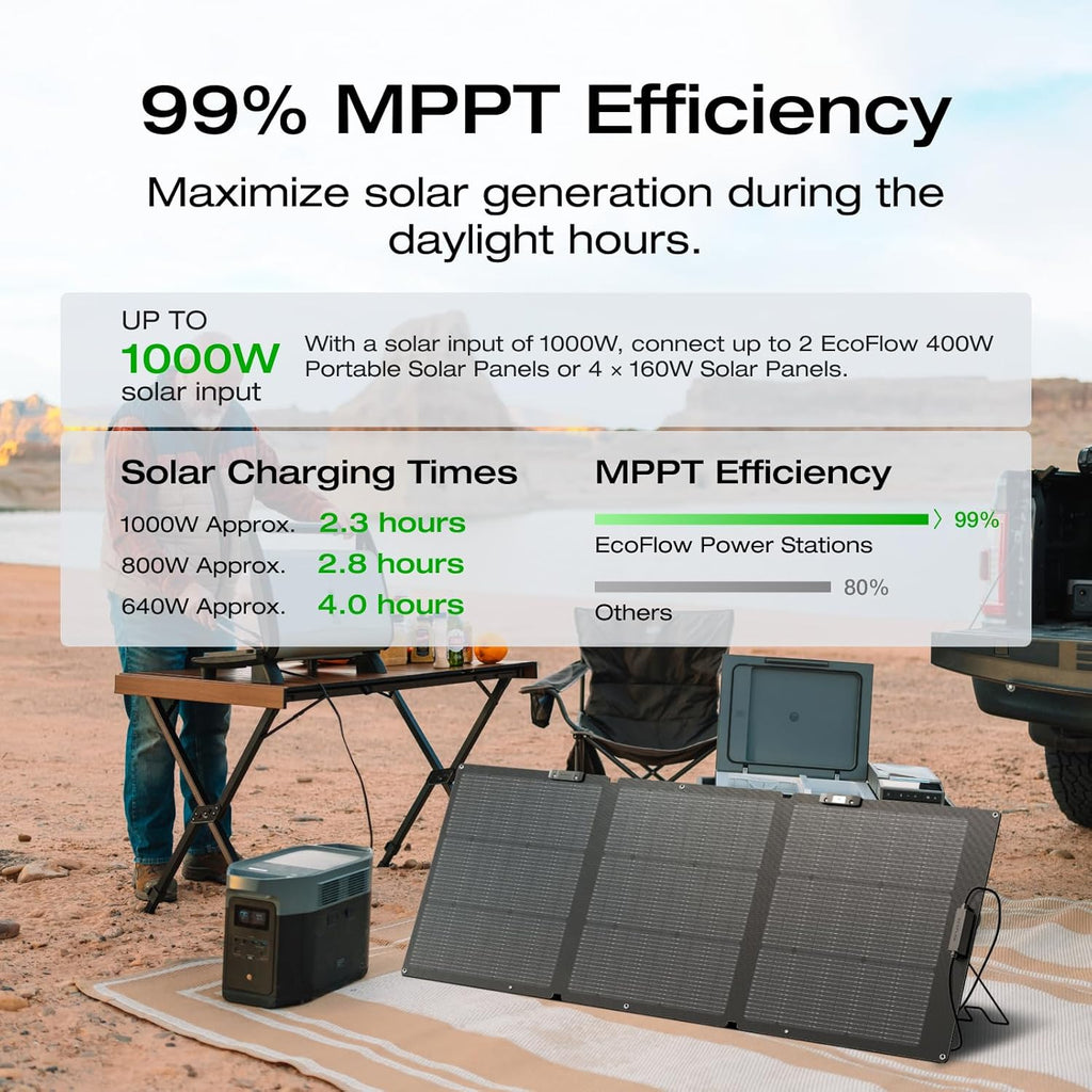 Portable Power Station, 2400W, 2048Wh - delta-2-max-2048wh