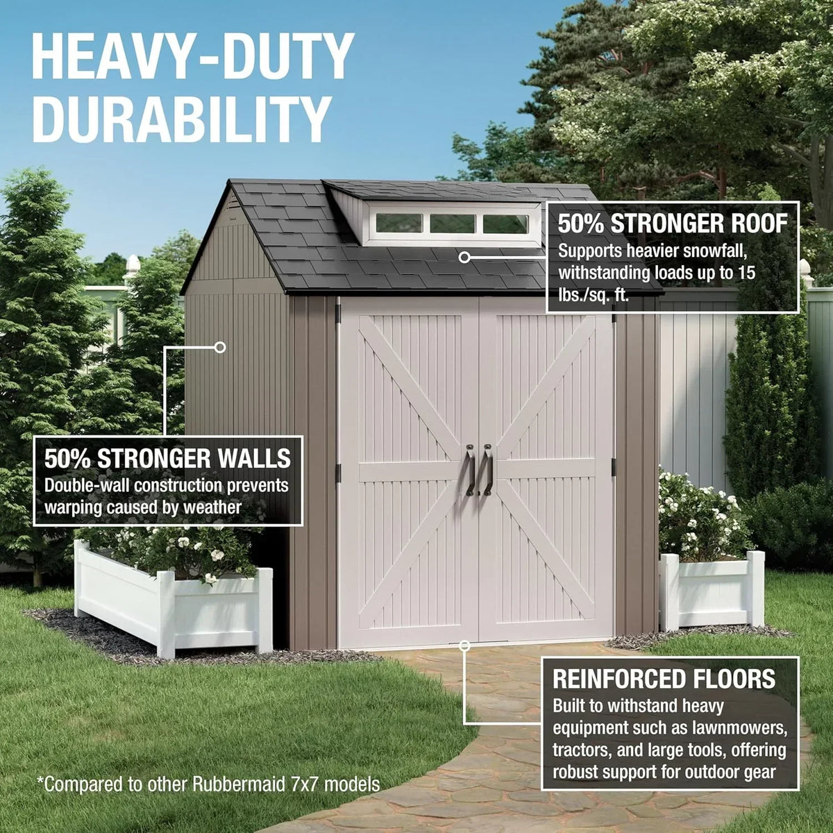 Rubbermaid Resin Outdoor Storage Shed With Floor, 7x7 ft, Gray