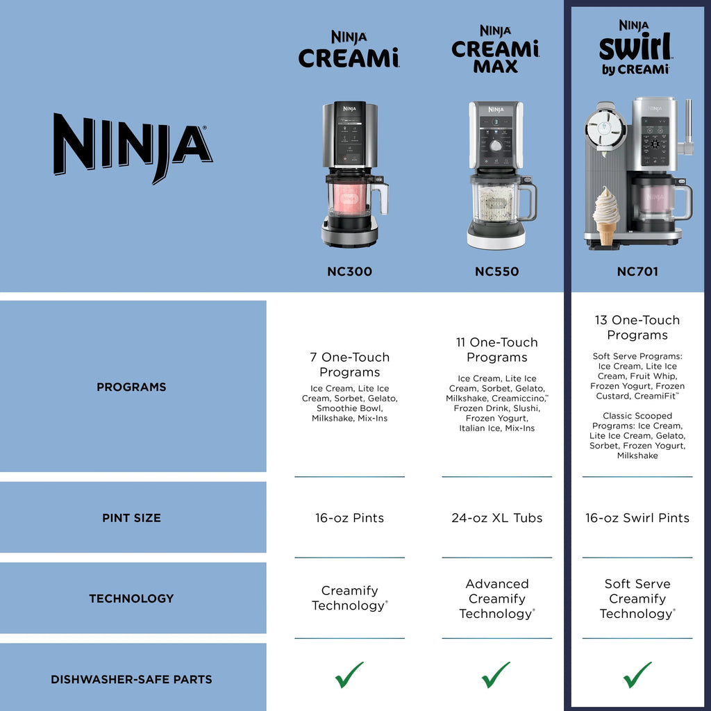 Ninja Swirl By CREAMi Soft Serve And Ice Cream Maker, 13 One-Touch Programs - NC701