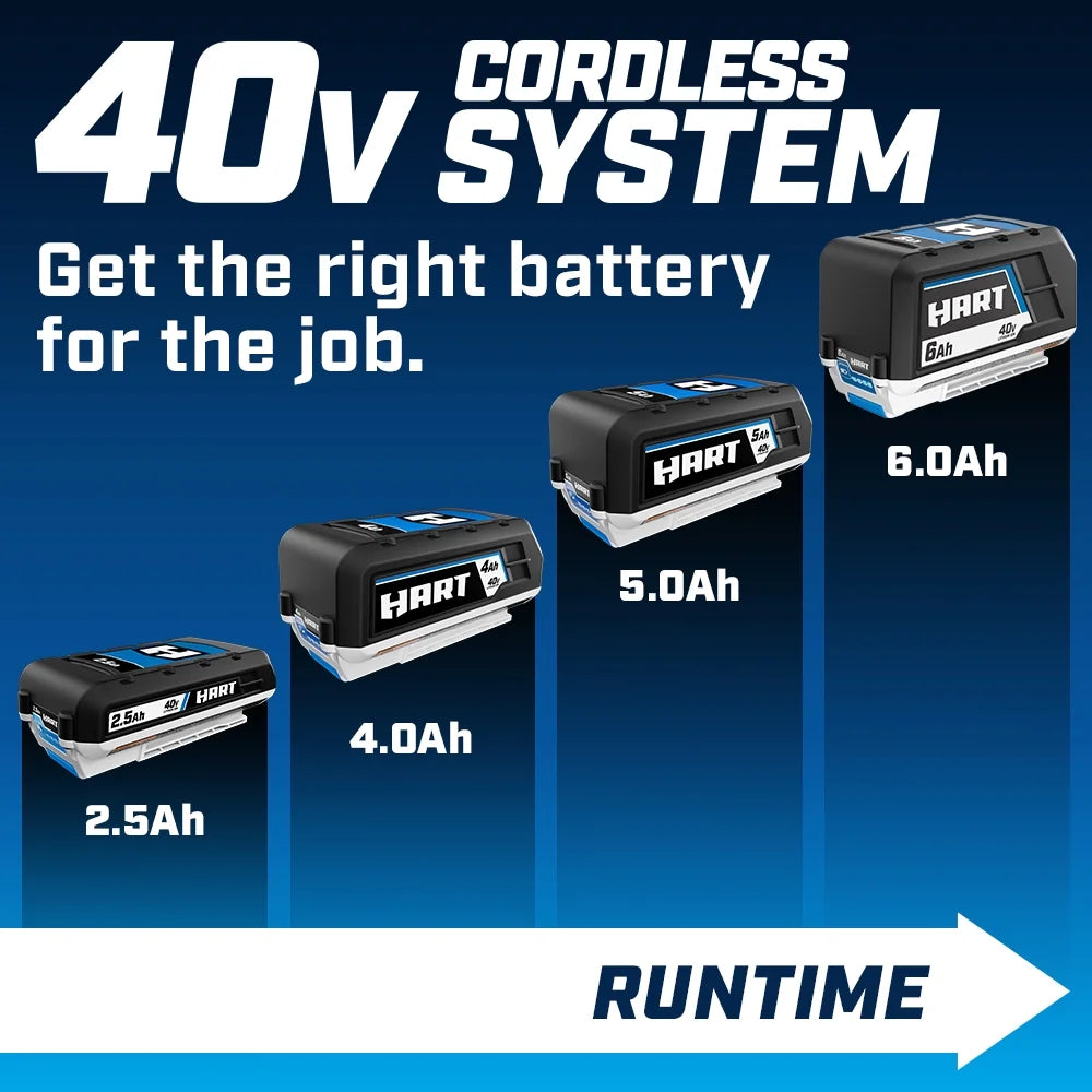HART 40V 4.0Ah Lithium-Ion Battery - HLBP021A