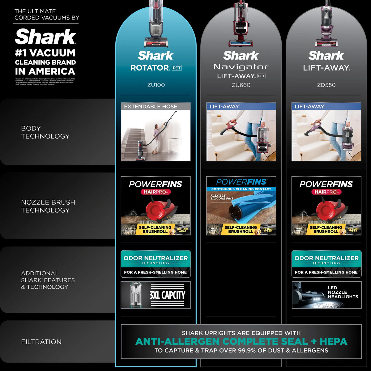 Shark Rotator Pet Upright Vacuum Cleaner, Bagless, Chimera - ZU100