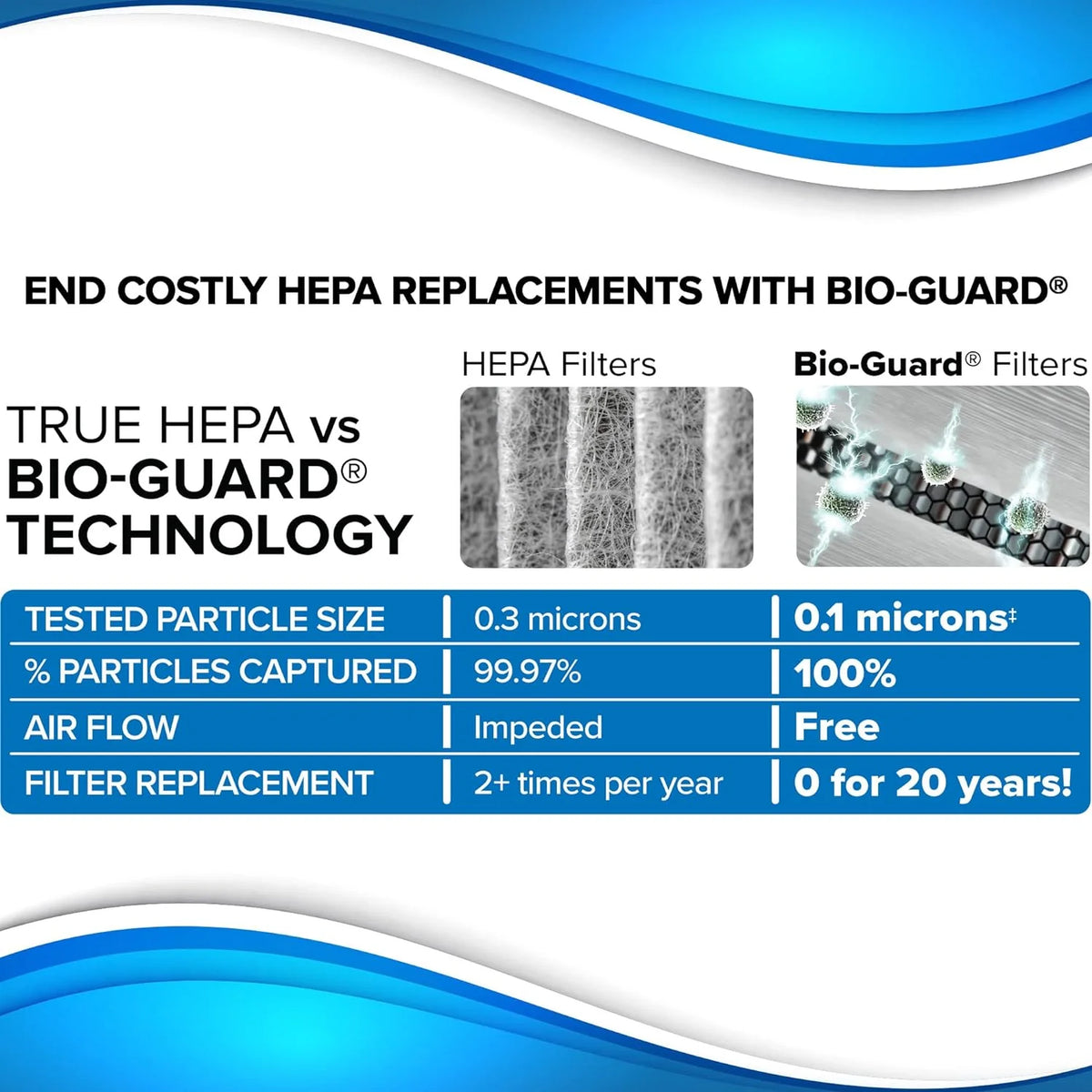 Nuwave Air Purifier, 2002 Sq Ft, White - OxyPure Zero
