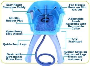 Booster Bath Large Elevated Pet Bathing Tub With Teal Steps Combo - 45 in x 21.25 in x 15 in