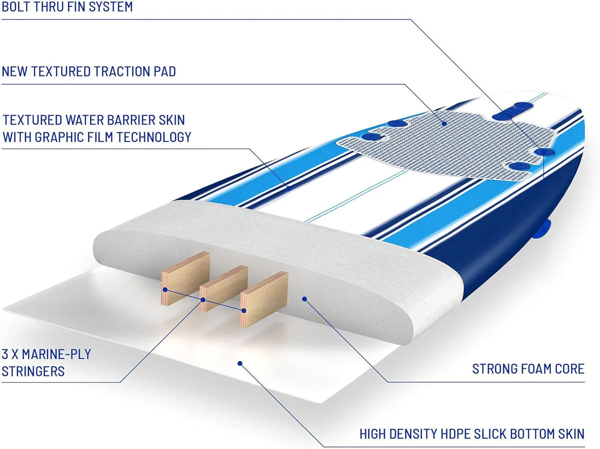 8ft Soft Top Foam Surfboard, EPS Core, 3 Stringers, Wax-Free Longboard, 200lb Capacity