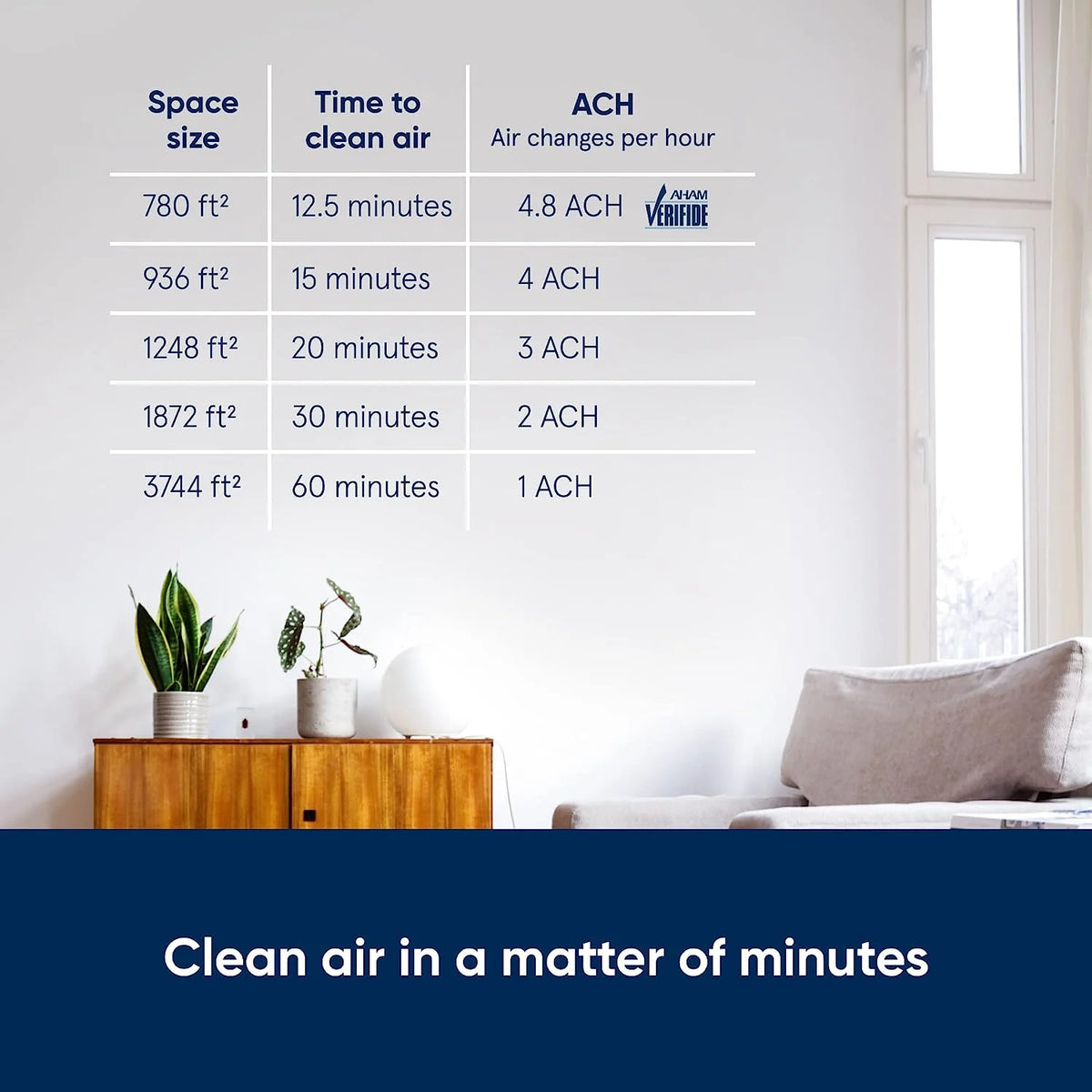 BLUEAIR Pro XL Air Purifier For Allergies, Mold, Smoke And Dust Removal - Pro XL