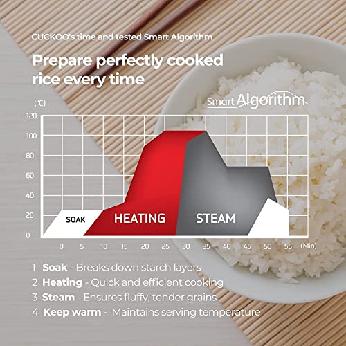 CUCKOO Micom Rice Cooker, 6-Cup Uncooked / 12-Cup 3-Quart Cooked Capacity - White