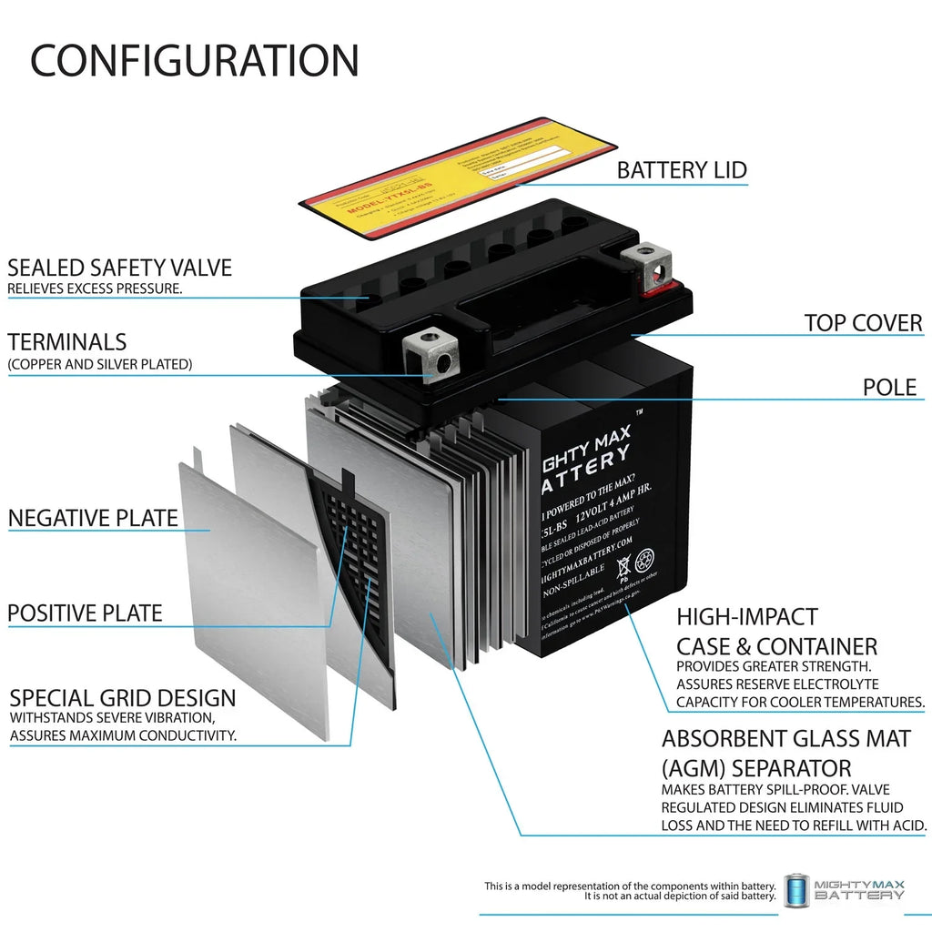 YTX5L-BS 12V 4AH 80 CCA Sealed Lead Acid Battery, 4 Pack - YTX5L-BS