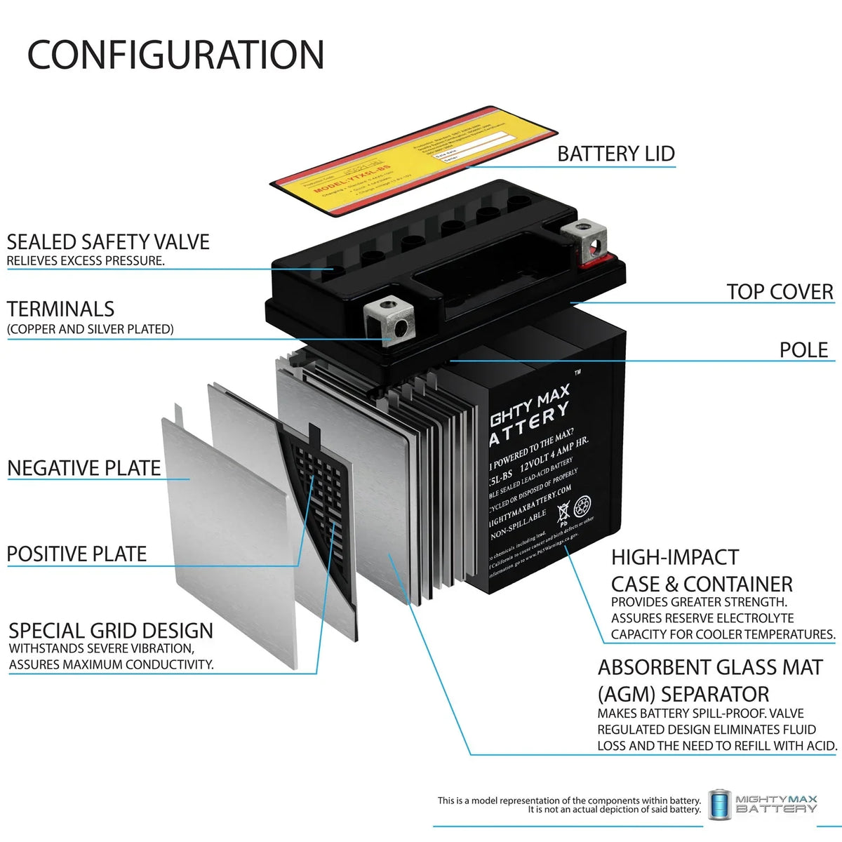 YTX5L-BS 12V 4AH 80 CCA Sealed Lead Acid Battery, 4 Pack - YTX5L-BS