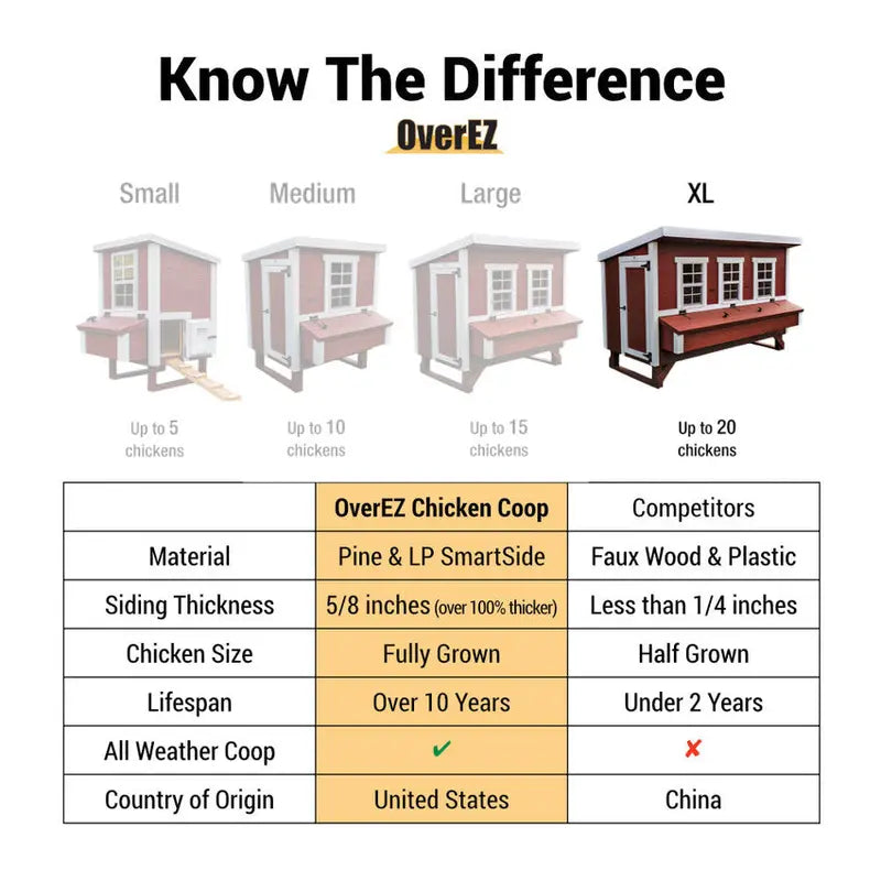 OverEZ XL Chicken Coop - Accommodates Up To 20 Birds
