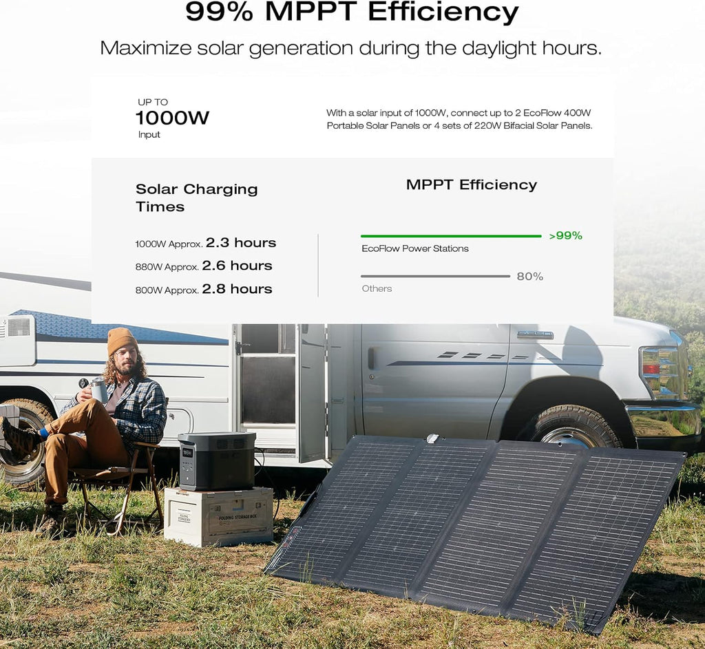 Portable Power Station, 2400W, 2048Wh - delta-2-max-2048wh