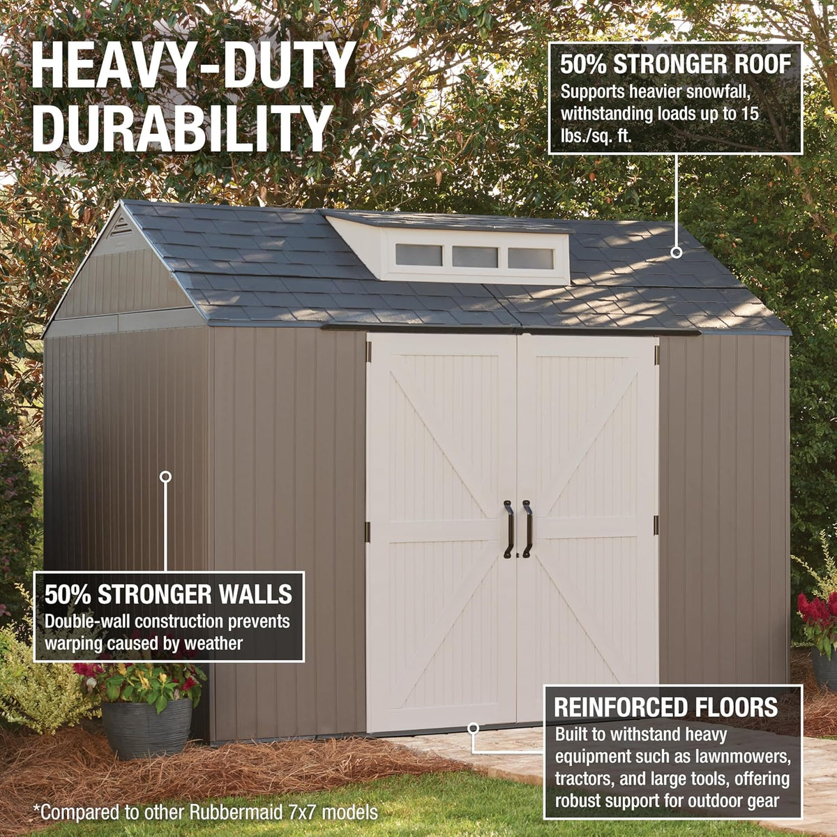 Rubbermaid Resin Outdoor Storage Shed With Floor, 7x7 ft, Gray