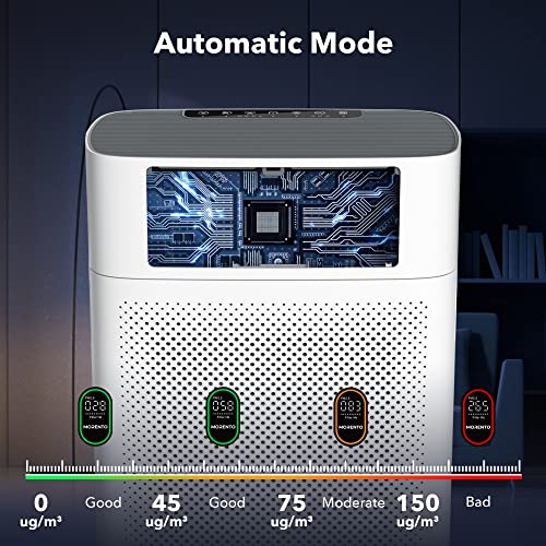 MORENTO Air Purifier for Large Rooms Up To 1076 Sq Ft With PM 2.5 Display - HY4866