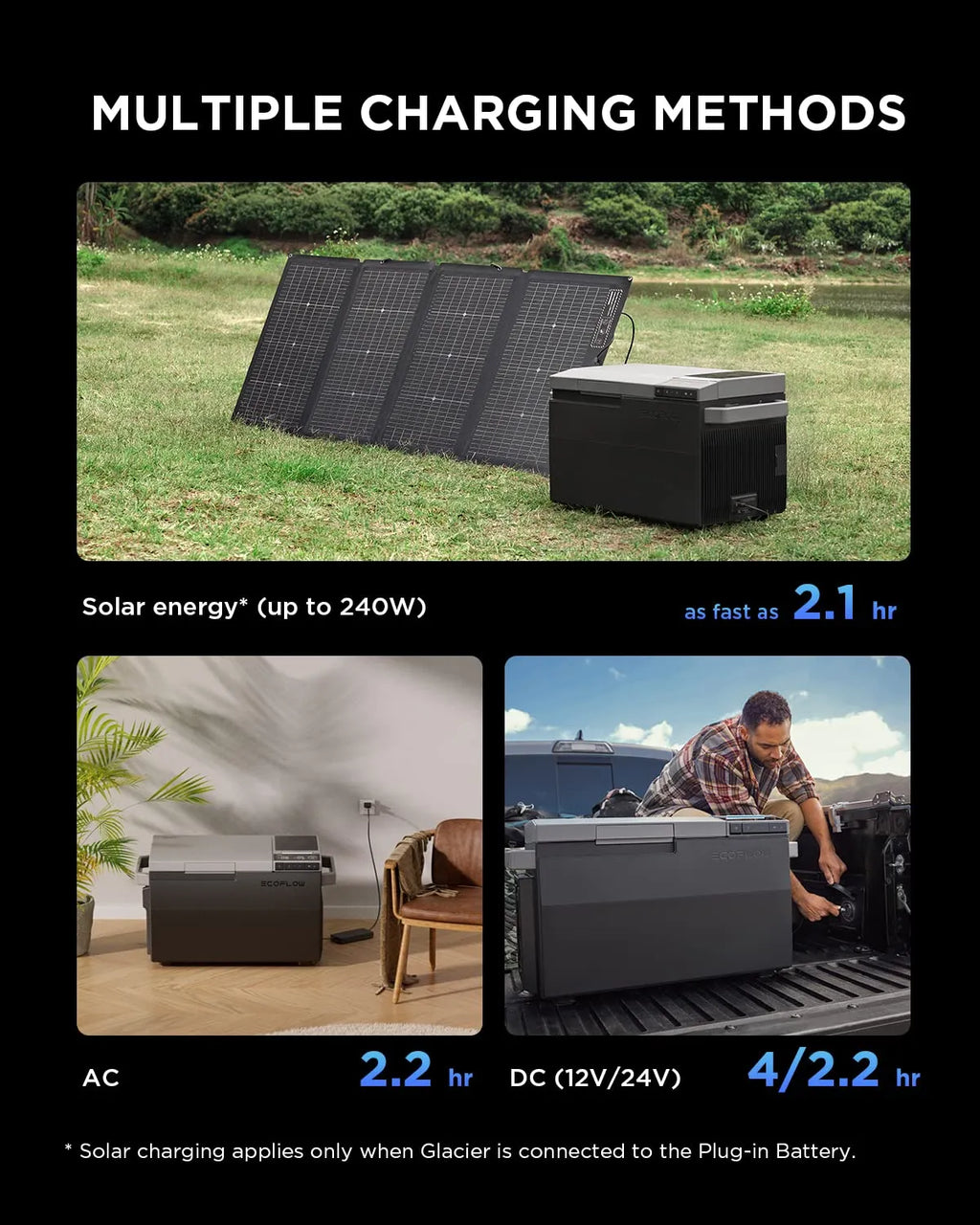 EF ECOFLOW GLACIER Portable Refrigerator 40 Qt (38L) Dual Zone With Ice Maker - GLACIER