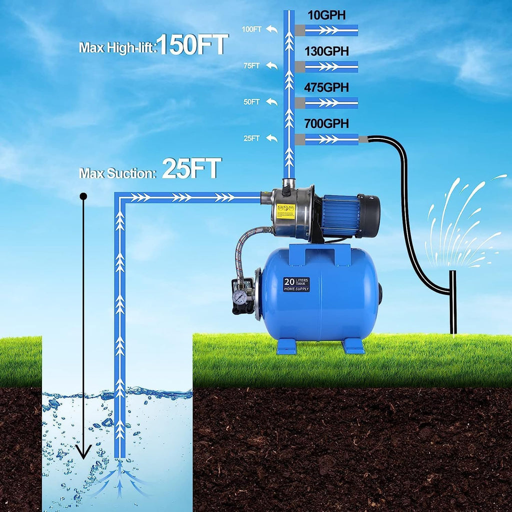 PANRANO 1.6 HP Shallow Well Jet Pump With Pressure Tank, 1268 GPH, Stainless Steel