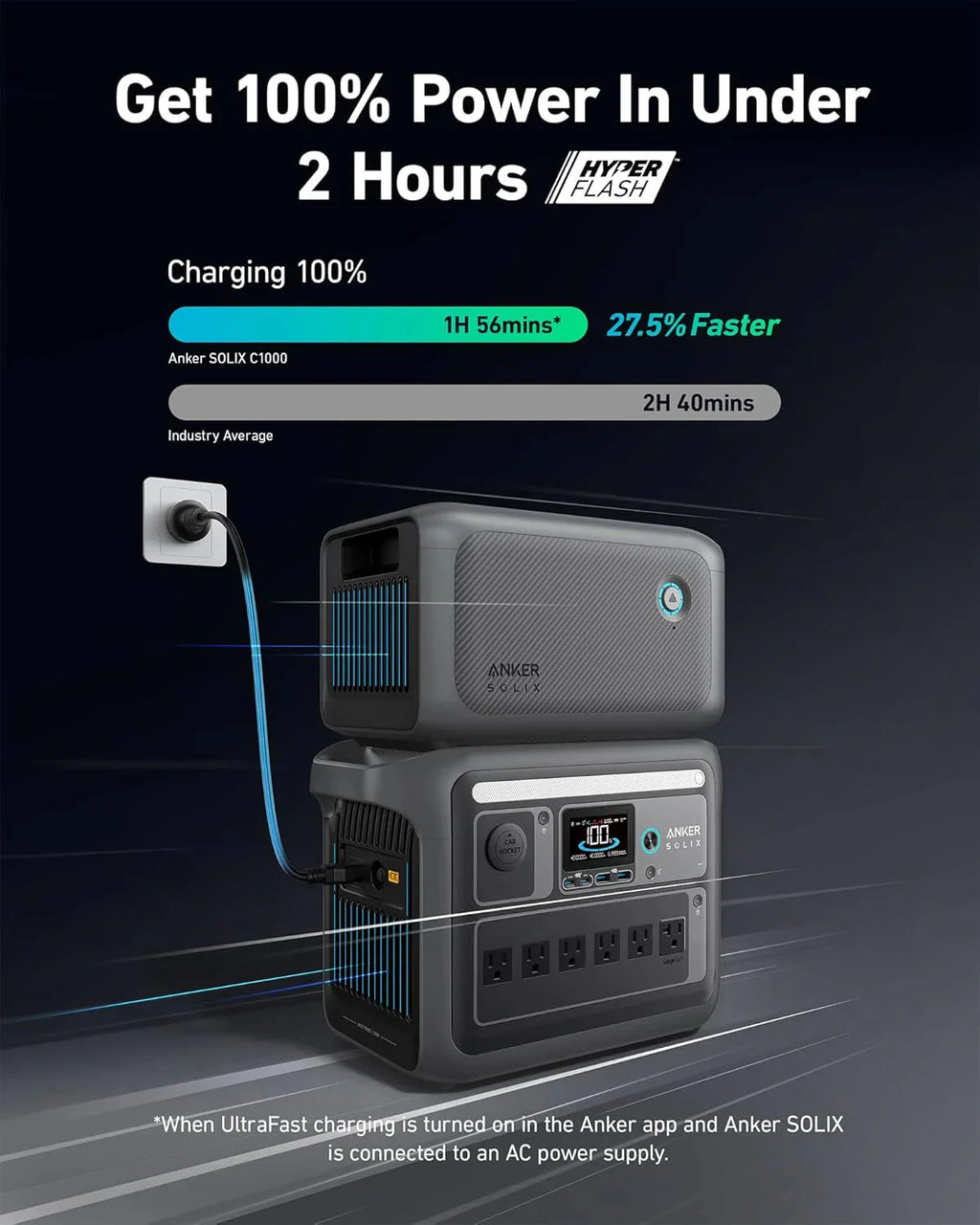 Anker SOLIX C1000 Portable Power Station With 200W Solar Panel, 1800W, 1056Wh LFP Battery, 6 AC Outlets - B17611A3