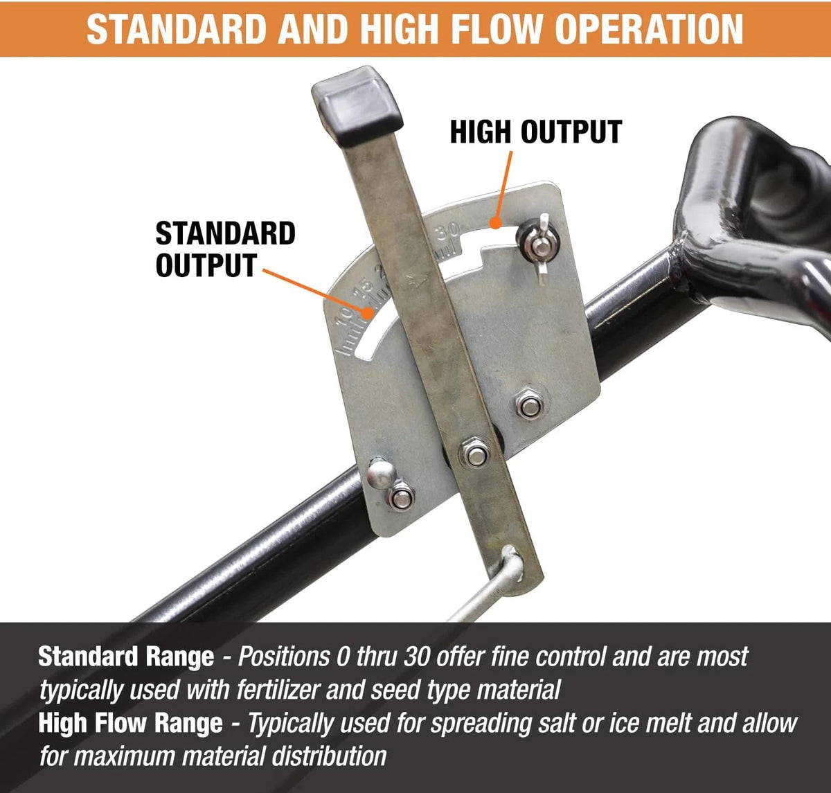 Buyers Products Company Walk-Behind Push Spreader, 100 Pound Capacity - 3039632R