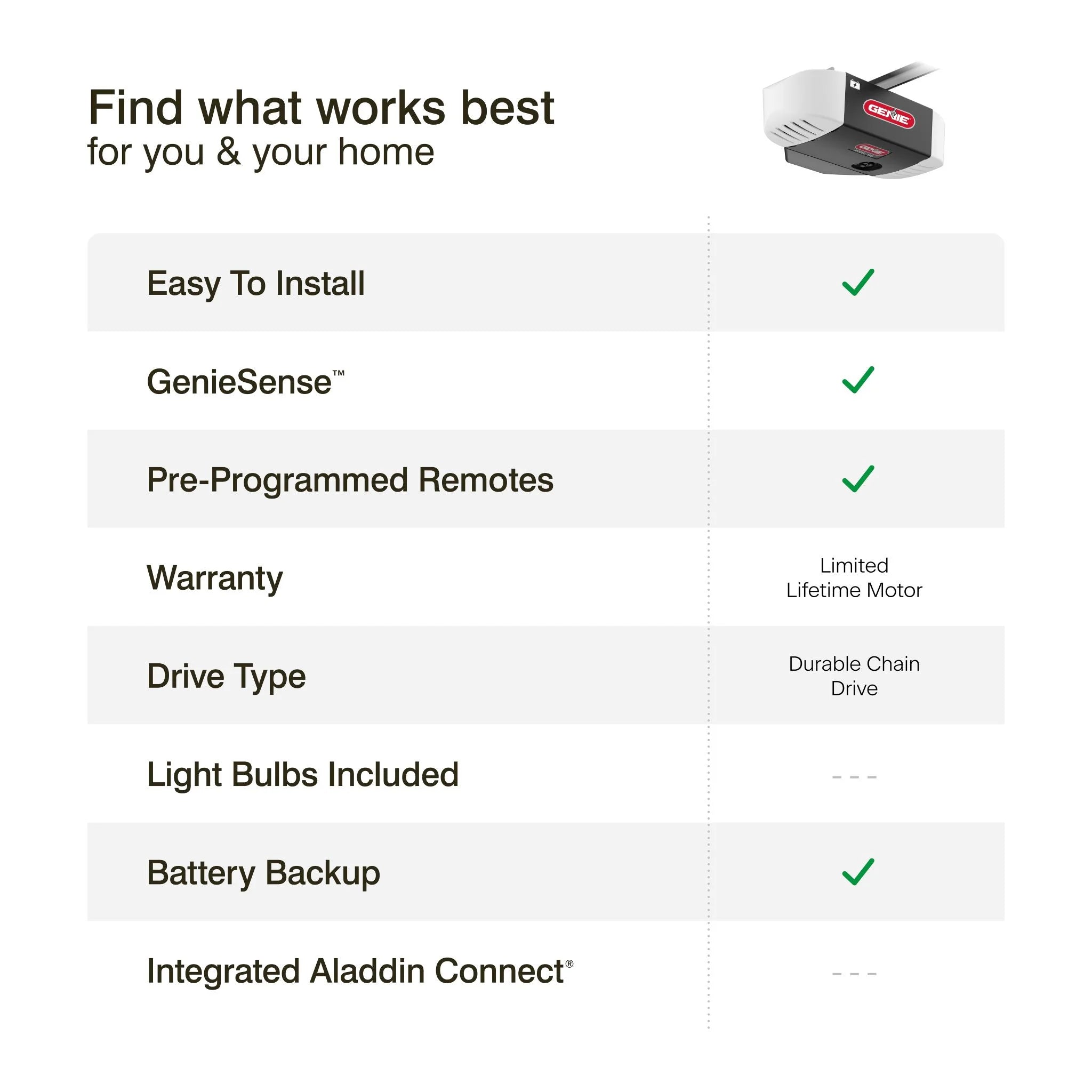 genie-chain-drive-750-garage-door-opener-34-hpc-battery-backup-quiet-operation-easy-install-includes-remotes-keypad-8818