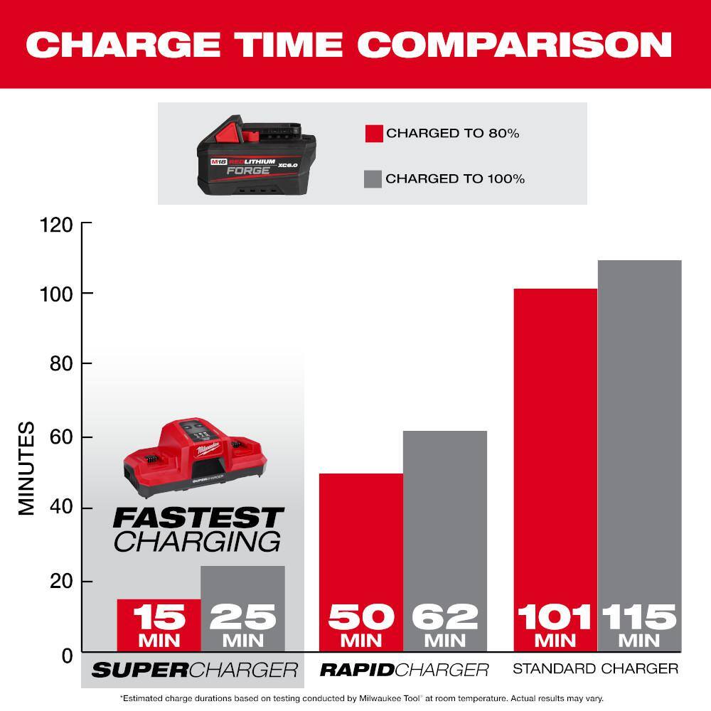 milwaukee-m18-fuel-18v-brushless-12-cordless-impact-wrench-with-60ah-battery-3751
