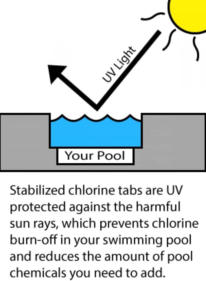 rx-clear-3-stabilized-chlorine-tablets-50-lbslong-lasting-uv-protected-pool-sanitizer-7468